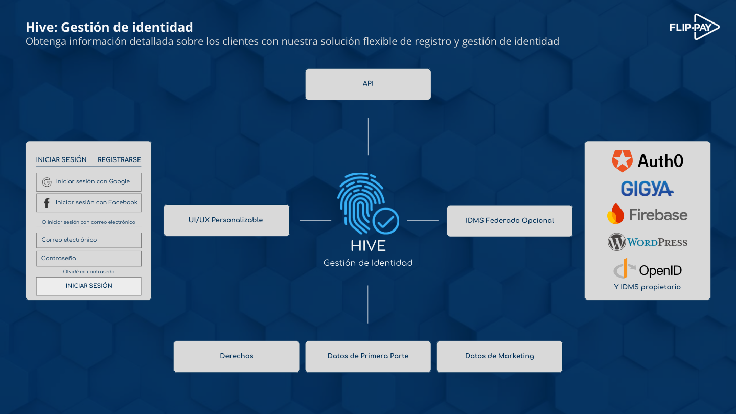 Diagrama de estrategia de retención de suscripciones digitales