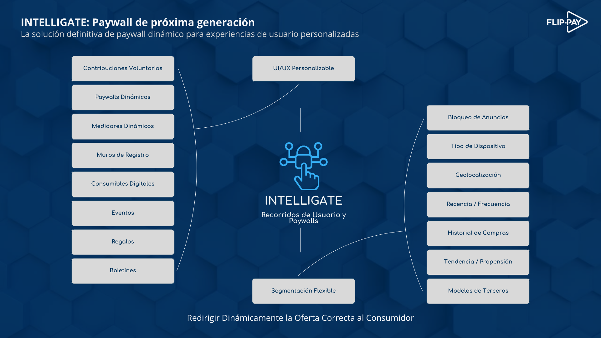 Infografía de Paywall Dinámico ilustrando recorridos de usuario personalizados y optimización de conversiones